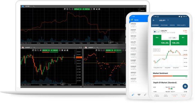 On MT5 you’ll have access to advanced trading tools and features.