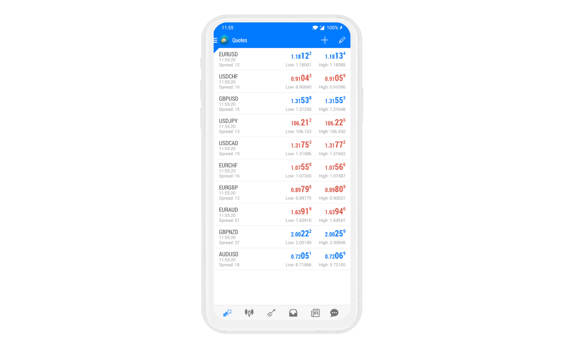 MetaTrader 4